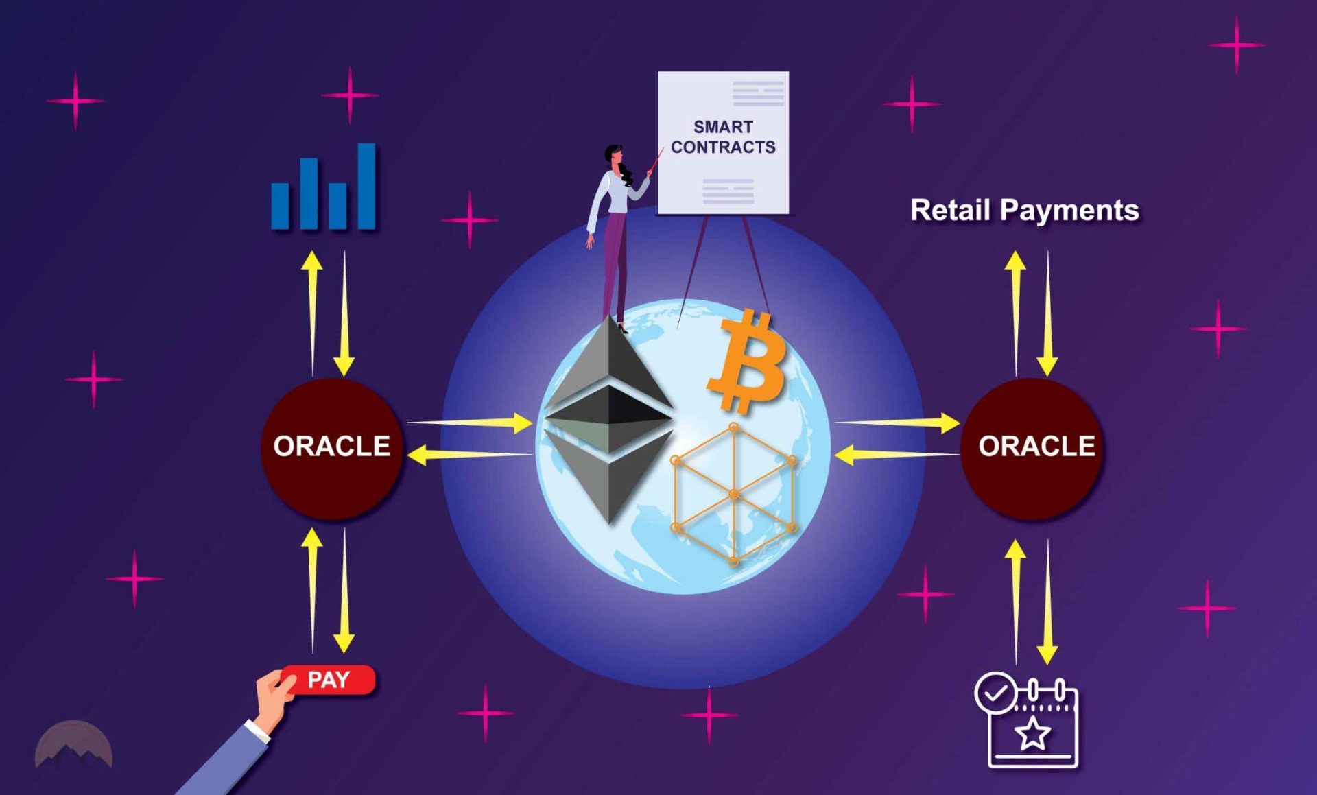 oracle-coin-la-gi