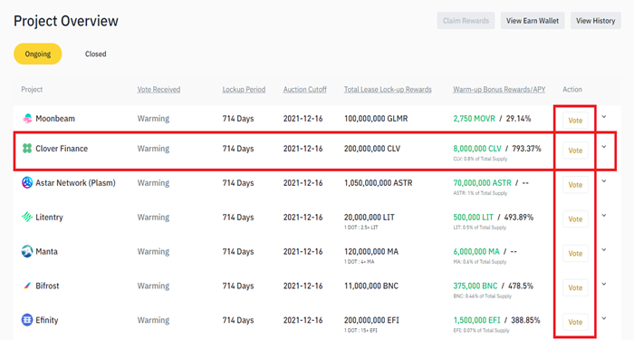 crowdloan-la-gi