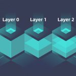 layer-1-layer-2-blockchain-la-gi