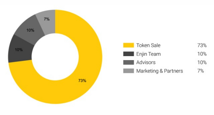 enjin-coin-(ENJ)-la-gi