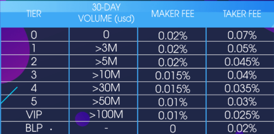 chuyen-usdt-tu-binance-sang-ftx