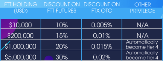 chuyen-usdt-tu-binance-sang-ftx