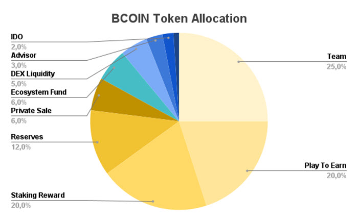 bomb-crypto-la-gi