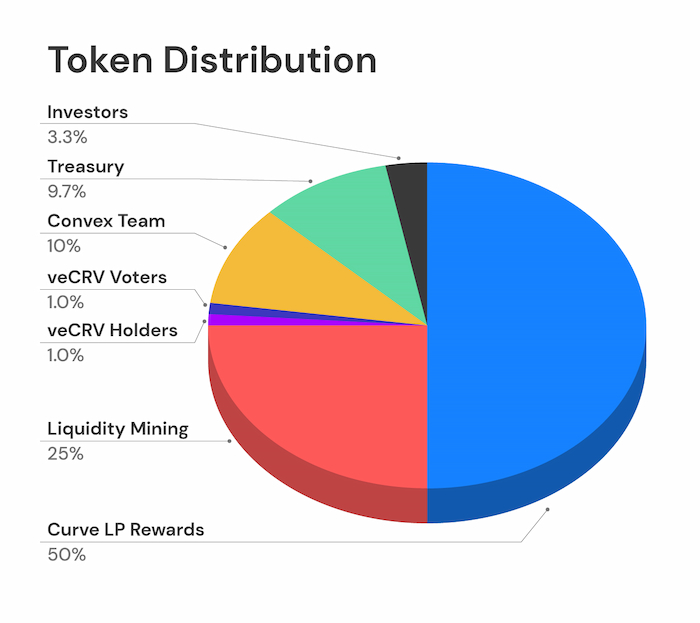 convex-finance-cvx-la-gi