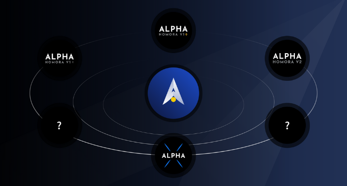 alpha-finance-alpha)-la-gi