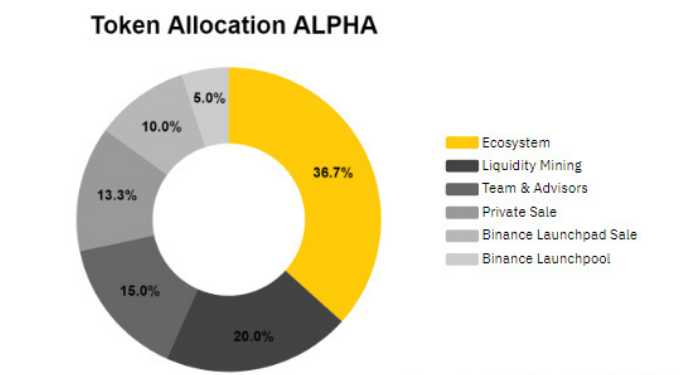 alpha-finance-alpha)-la-gi