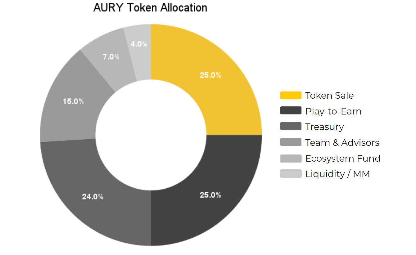 aurory-aury-la-gi