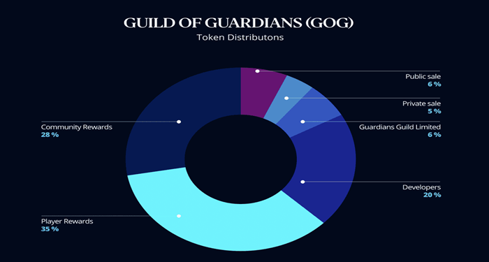 guild-of-guardians-la-gi