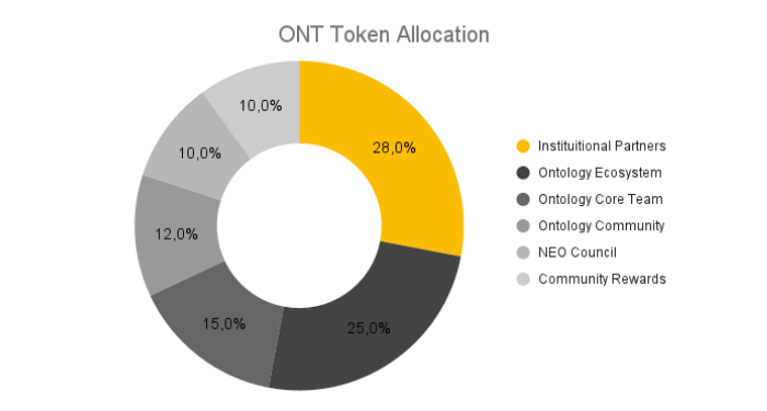 Ontology-(ONT)-la-gi