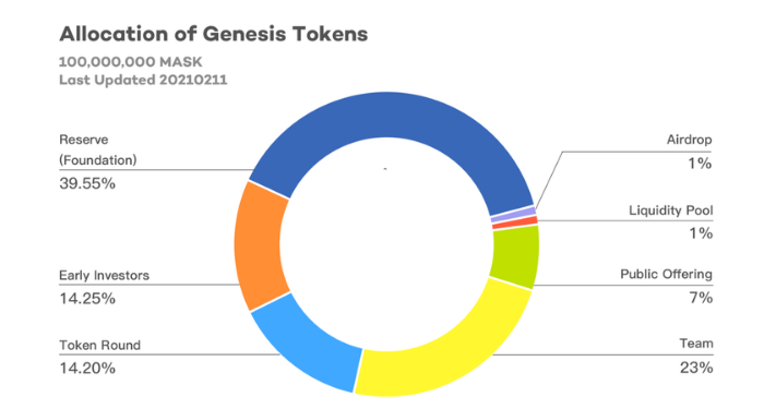 mask-network-mask-la-gi