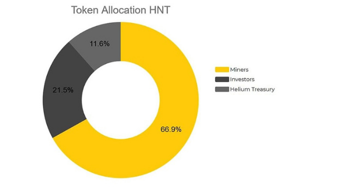 Helium-hnt-la-gi