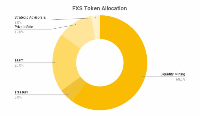 frax-fxs-la-gi