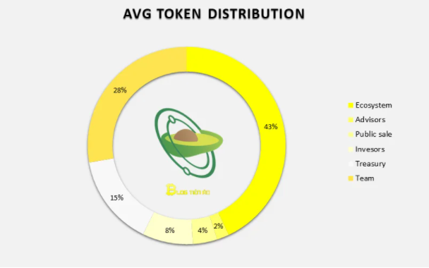 avocado-dao-avg-la-gi