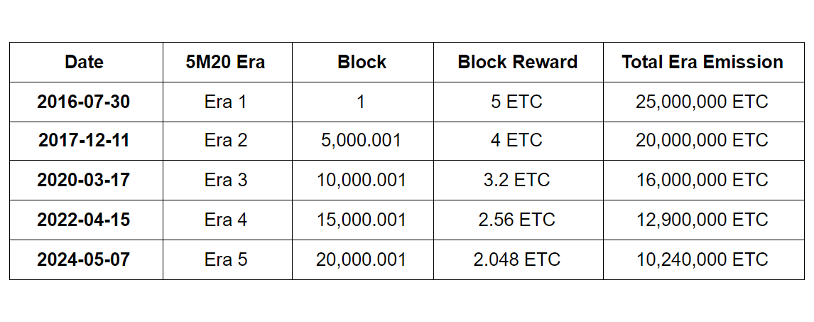 ethereum-classic-la-gi