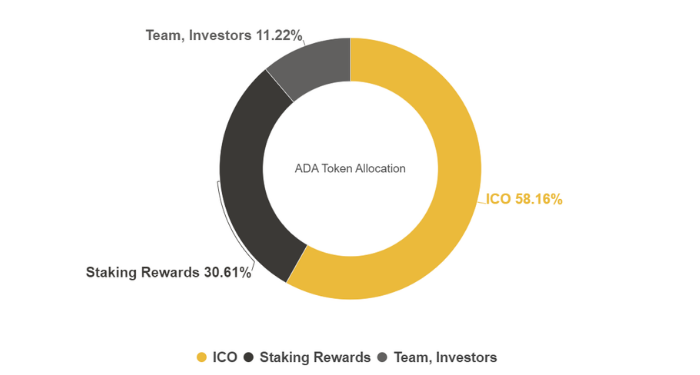 cardano-ada-la-gi