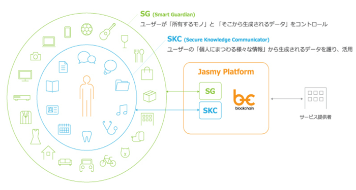 jasmycoin-la-gi