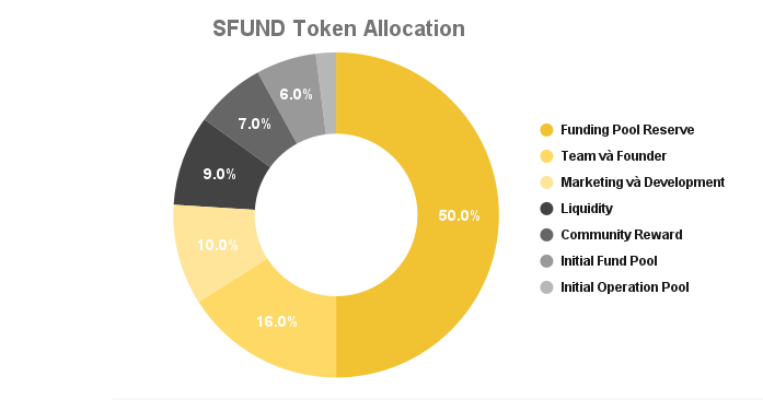 seedify-fund-sfund-la-gi