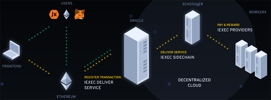 iexec-la-gi