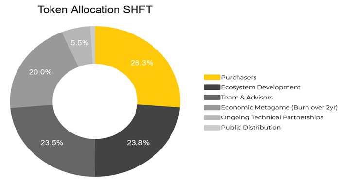 shyft-network-la-gi