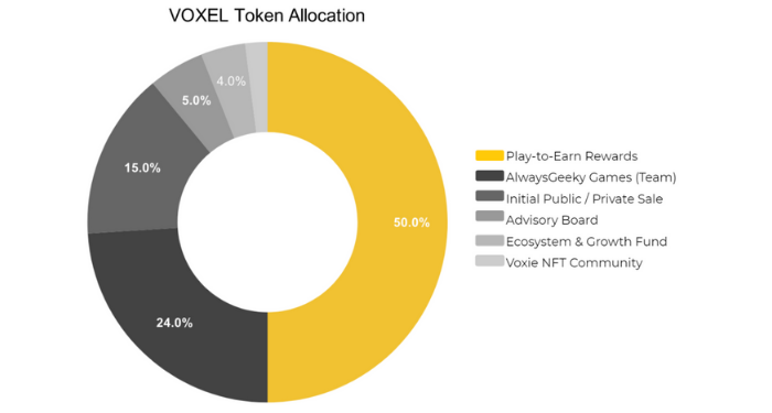 Voxies-VOXEL-la-gi