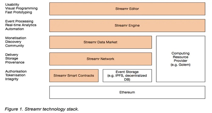 streamr-la-gi