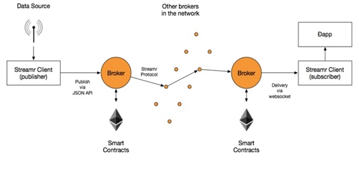 streamr-la-gi