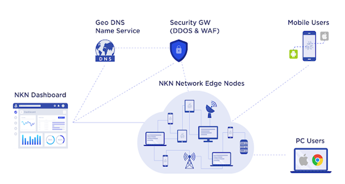 nkn-la-gi