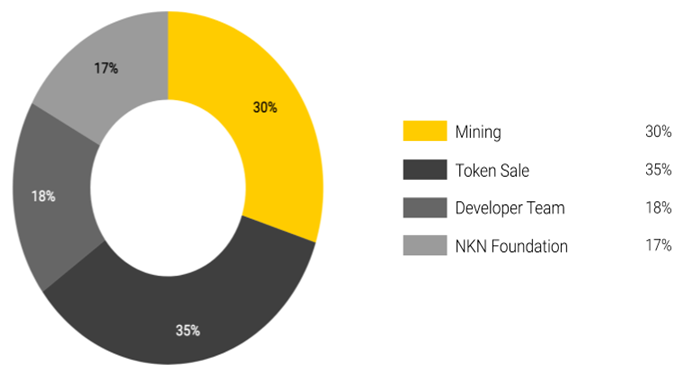 nkn-la-gi