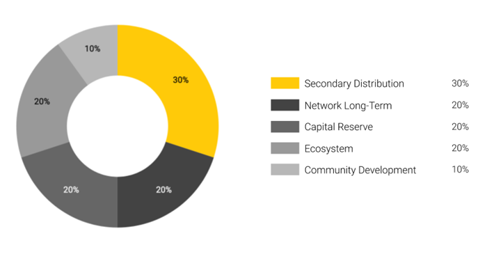 crypto-com-coin-la-gi