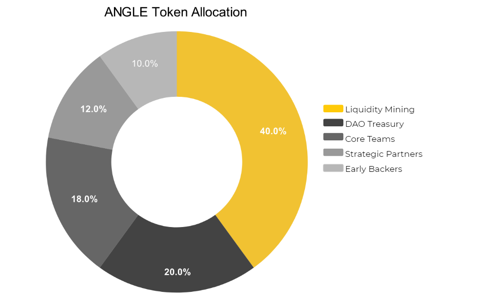 angle-protocol-angle-la-gi