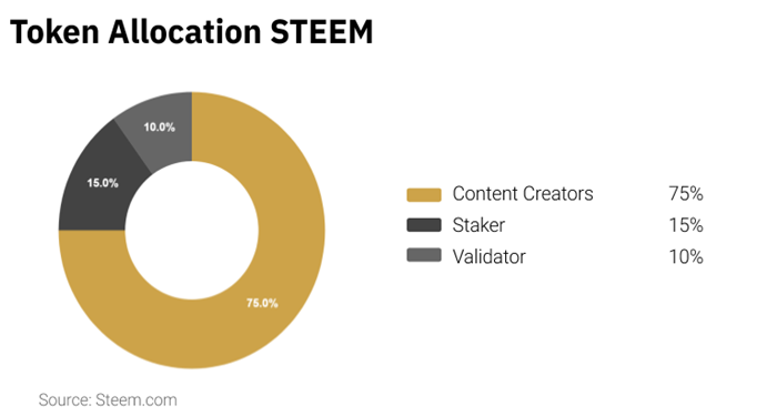 steem-la-gi