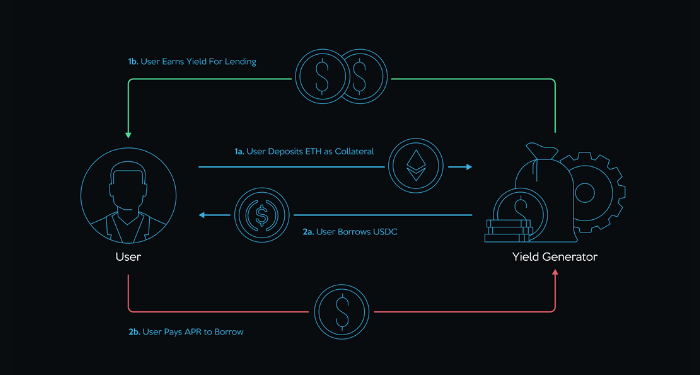 spool-dao-token-spool-la-gi