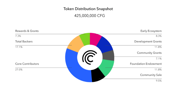 centrifuge-cfg-la-gi