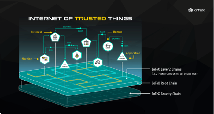 iotex-la-gi