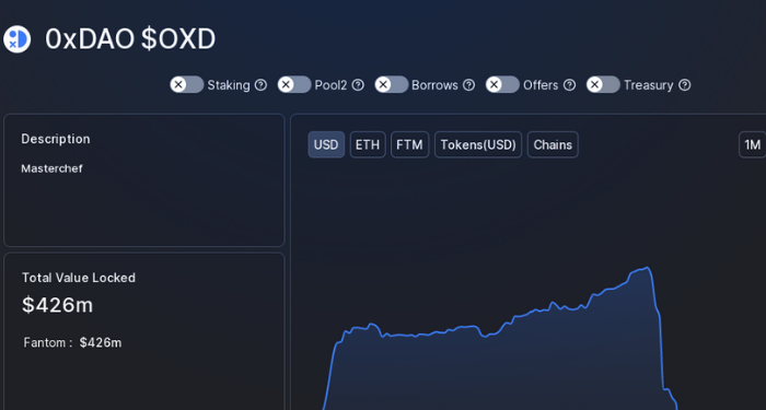 0xDAO-OXD-la-gi