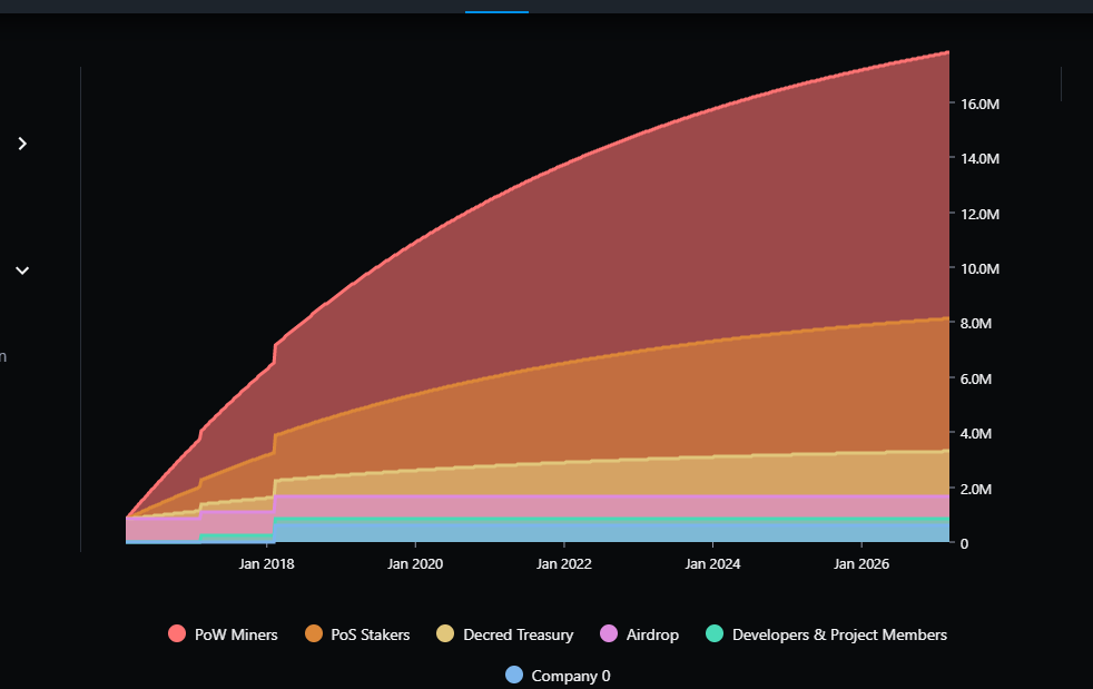 decred-dcr-la-gi