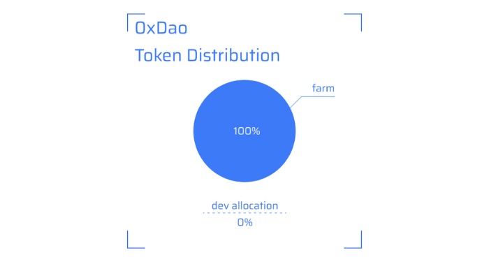 0xDAO-OXD-la-gi