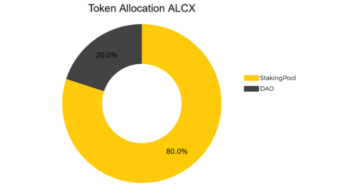 alchemix-alcx-la-gi