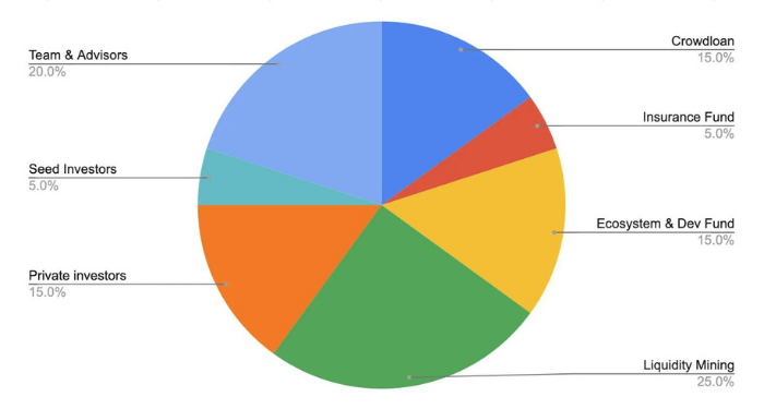 parallel-finance-para-la-gi