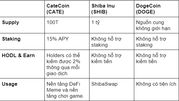 catecoin-cate-la-gi