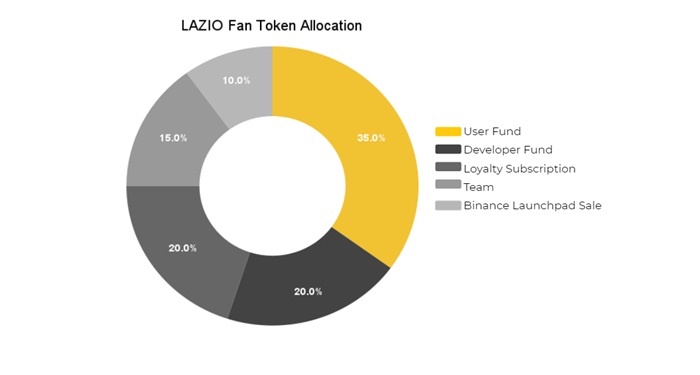 lazio-fan-token-la-gi