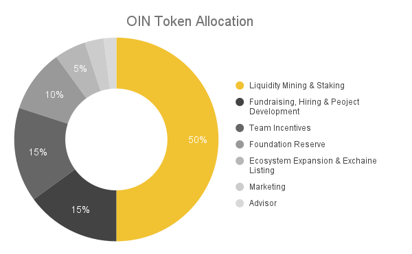 oin-finance-oin-la-gi