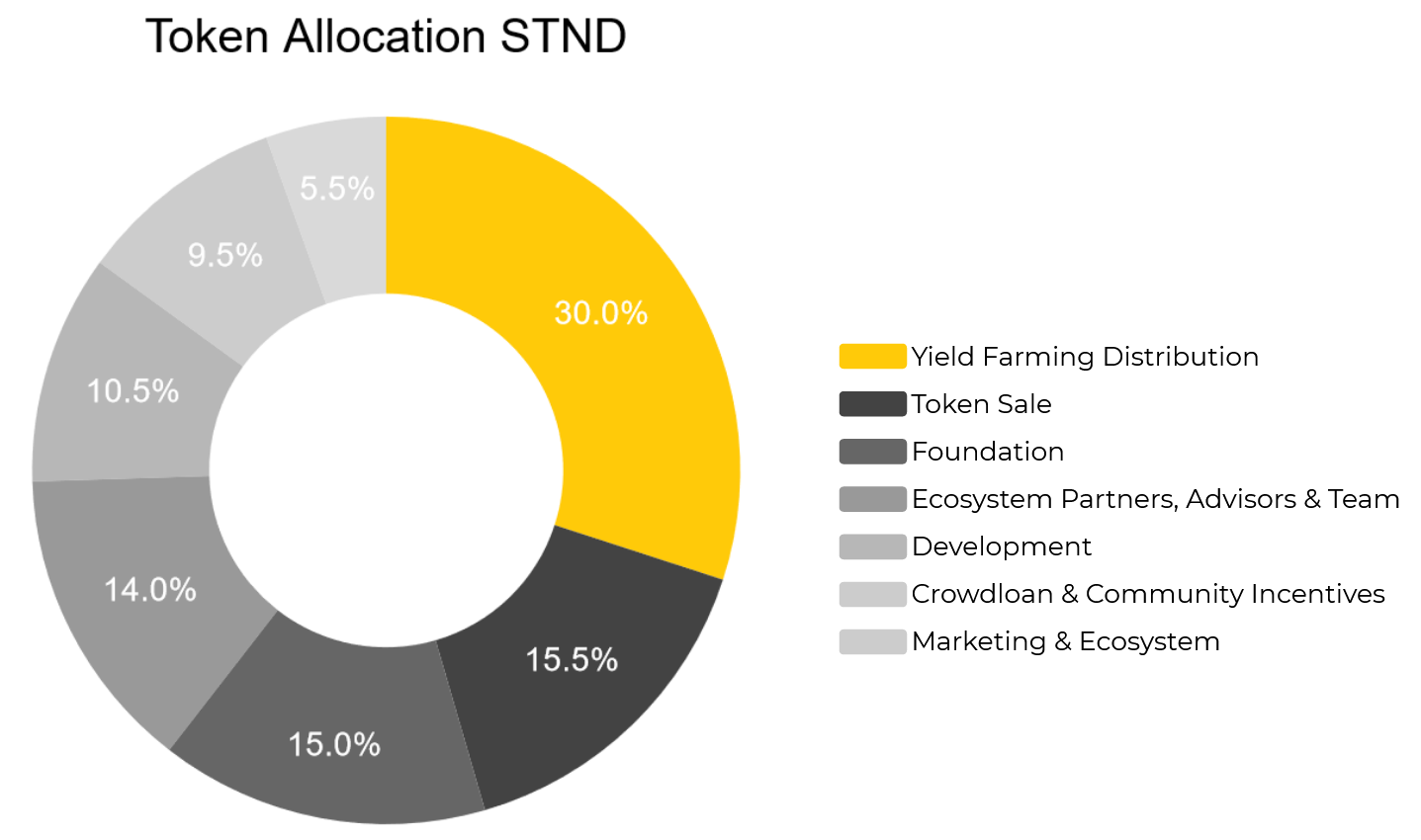 standard-protocol-stnd-la-gi