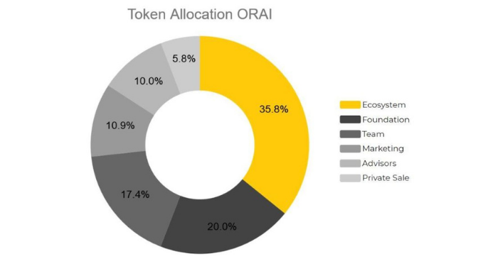 oraichain-token-orai-la-gi