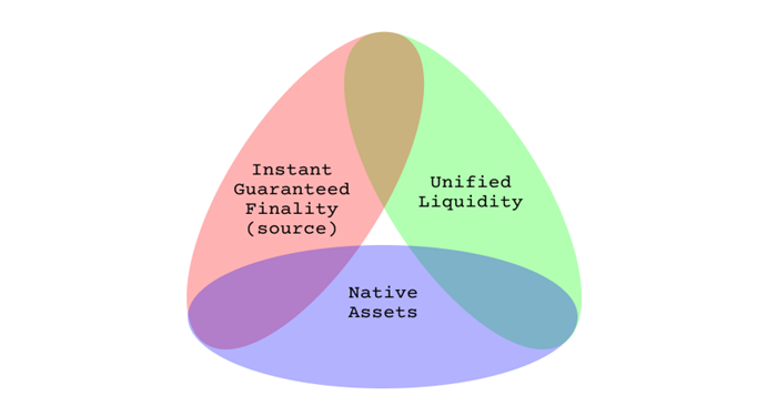 stargate-finance-la-gi