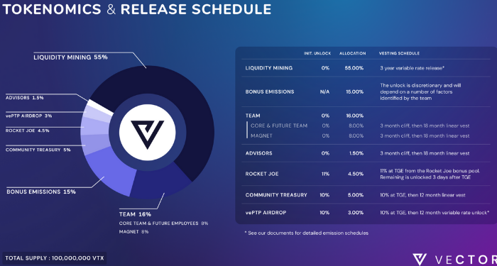 vector-finance-vtx-la-gi