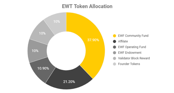 energy-web-token-ewt-la-gi