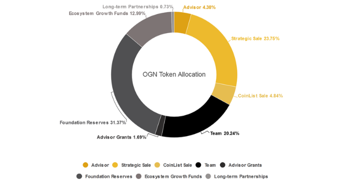 origin-protocol-ogn-la-gi