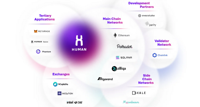 human-protocol-hmt-la-gi