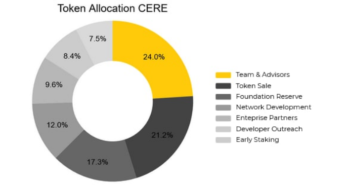 cere-network-cere-la-gi